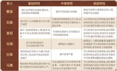 群雄刘备势力阵容搭配图(刘备阵营有哪些人)