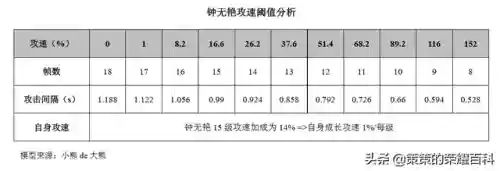 钟无艳石化阵容搭配(钟无艳出装最强输出)插图15