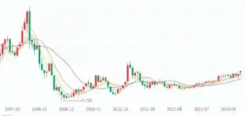 2020主宰刷新时间(暴君的刷新时间间隔是多少分钟)插图1 2020主宰刷新时间(暴君的刷新时间间隔是多少分钟)插图1