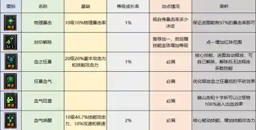 dnf狂战技能(dnf红眼所有技能详解)插图11