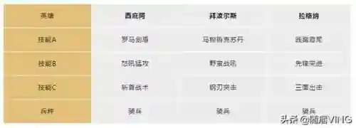 文明与征服罗马阵容搭配(文明与征服平民最强阵容第一名)插图3