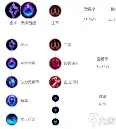 符文法师出装2021(符文剑士毕业装备搭配)