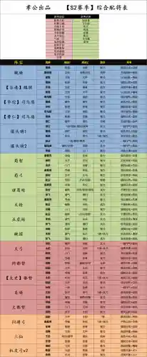 三国新版阵容搭配(拿下三国最强顶级阵容推荐)插图2
