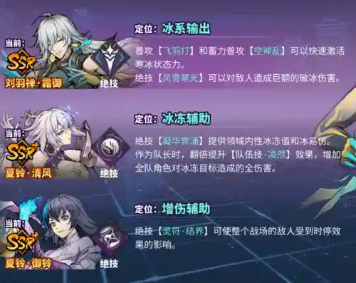 刘羽禅阵容搭配攻略(云顶之弈阵容搭配图表)插图7