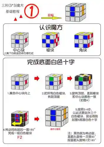 魔方三阶还原教程(3阶魔方教程1~7步骤公式)插图1
