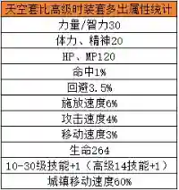 dnf天空怎么合(dnf合天空最便宜的方法)插图2
