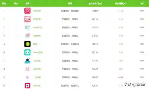 十大图片美化软件排行榜(一键美化照片app)插图1