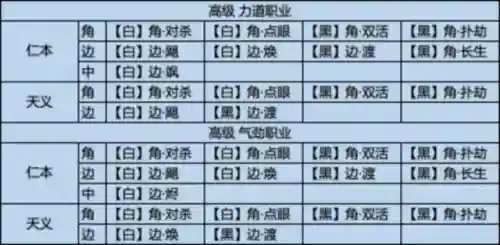 天刀太白经纬搭配阵容(天刀太白主什么属性)插图2