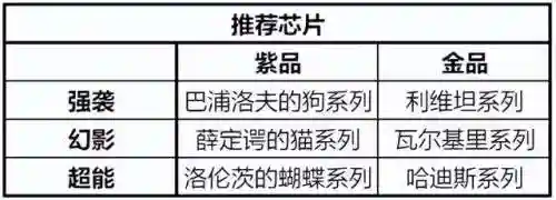 时空猎人3幻影阵容搭配(时空猎人3最强角色)插图13
