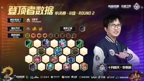 神超音浪刺客阵容搭配(刺客阵容)插图4