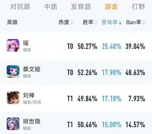对付蔡文姬的阵容装备搭配(蔡文姬和谁搭配阵容最适合)
