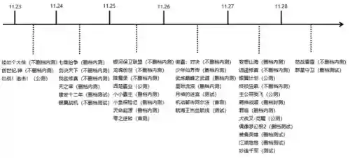 乱世王者成田搭配什么阵容(乱世王者平民最佳阵容)插图1