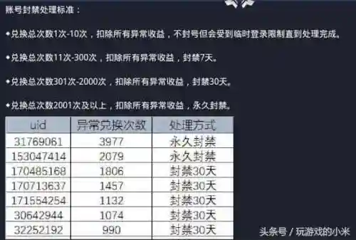 次元边际突破搭配阵容(异次元主公阵容)