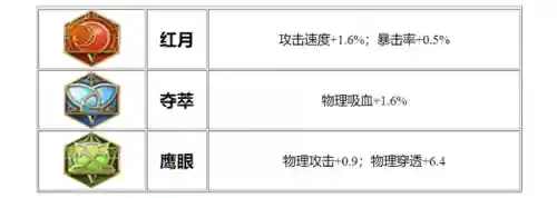 狄仁杰出装(2024狄仁杰最强出装和铭文)插图4 狄仁杰出装(2024狄仁杰最强出装和铭文)插图4