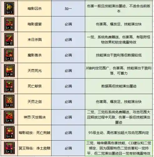 dnf极诣暗殿骑士加点(暗殿骑士走什么流派)插图4