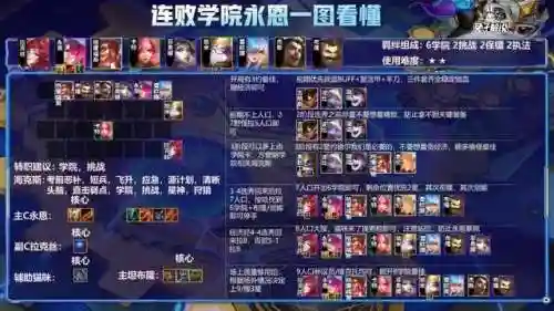 法宝搭配推荐阵容图表最新(狂战士搭配什么阵容)插图7