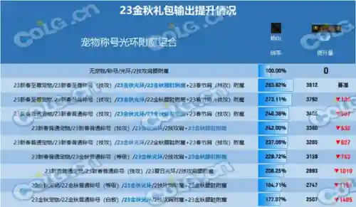 dnf宠物宝珠2023(缘定永恒宠物宝珠的属性一览)插图6
