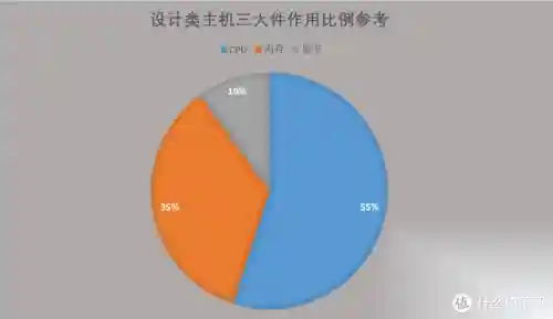 台式电脑最佳配置清单(2024电脑主流配置单)插图12