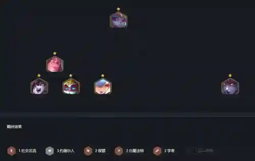 王八最新阵容搭配图片(新版铁王八阵容)插图5