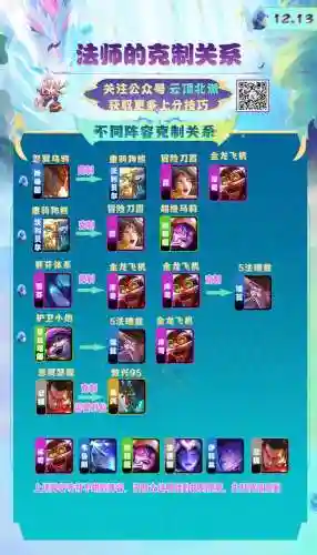 克制金龙炮的阵容搭配(什么阵型克制5212)插图7