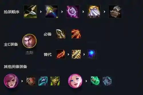 真实执法杰斯阵容搭配(s1枪手配什么阵容)插图5