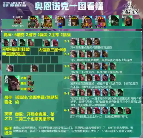 奥恩吃鸡阵容搭配(最新lol吃鸡最强阵容推荐)插图3