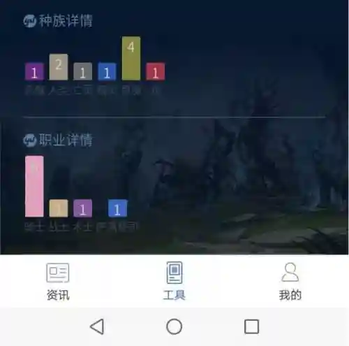 混沌棋局棋圣阵容怎么搭配(自在混沌棋盘最强阵容)插图1
