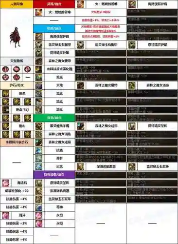 dnf暗夜使者职业推荐(暗夜使者职业四大转职)插图10