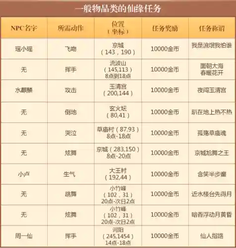 梦幻诛仙仙缘任务大全(梦幻诛仙最新仙缘47个)插图4