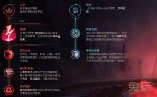 佐伊最新阵容搭配推荐(s11新版本佐伊出装)插图6