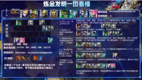 6.5炼金科技老鼠阵容搭配(云顶之弈炼金匹配阵容)插图4