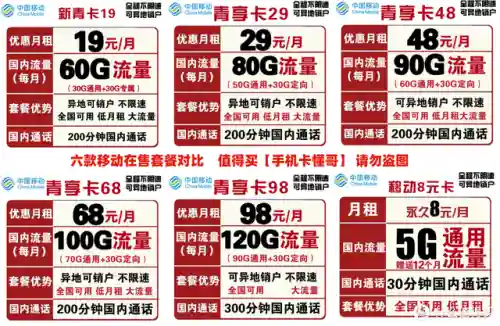 移动卡套餐一览表2022(中国移动大王卡)插图1