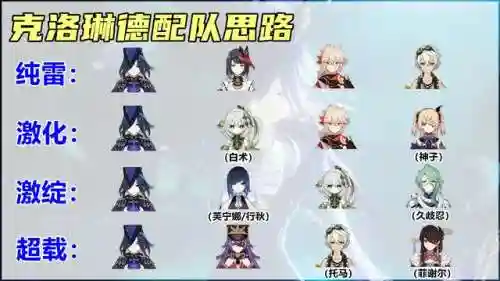 钟离四星搭配阵容(钟离和哪些角色搭配好)插图7