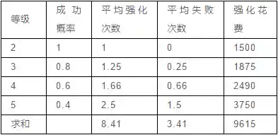 战三国攻略(欢乐战三国0氪最强阵容)插图7