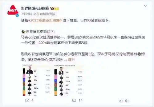 丁俊晖排名世界第几名(丁俊晖当了多久世界第一)插图3