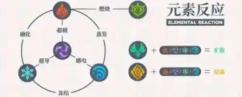 无相之岩阵容搭配建议(什么角色打无相之岩好打)插图10