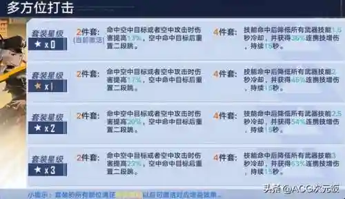 输出最强拟态阵容搭配图片(启源女神0氪最强阵容)插图3