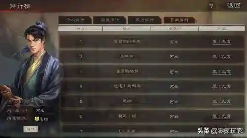 孙权无敌阵容搭配图(孙权最稳的一套阵容)插图1