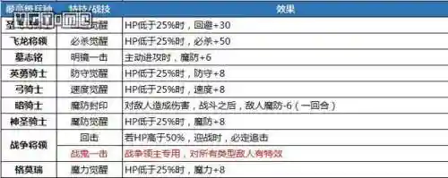 火焰信仰技能搭配推荐阵容(火主平民暴力阵容)插图19