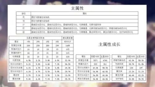 冒险等级突破怎么搭配阵容(冒险等阶突破四怎么过)插图8