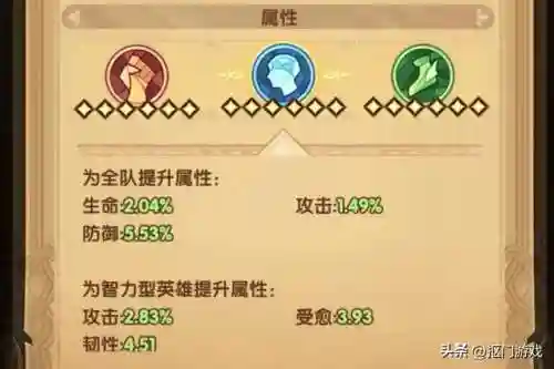 剑与远征宠物阵容搭配(剑与远征t0阵容推荐)插图8