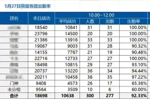 阵容搭配自动游戏有哪些(能组队的游戏有哪些？)插图13