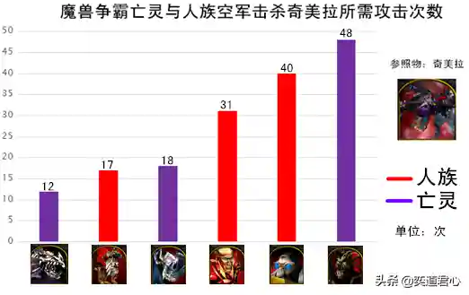 魔兽争霸四大种族对比(魔兽争霸什么种族厉害)插图3
