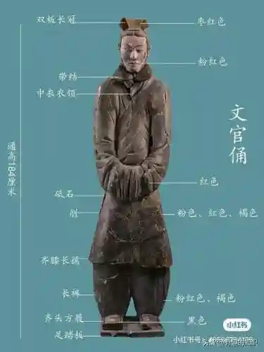 兵马俑简介(兵马俑一日游跟团价格)插图9