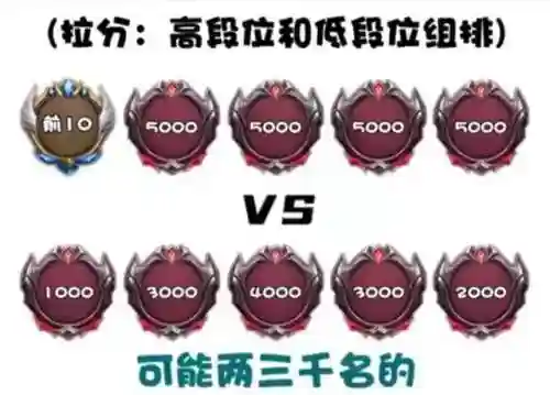 英雄联盟隐藏分对照表(英雄联盟全部英雄资料)插图1