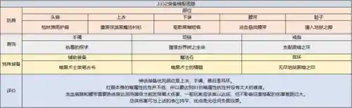 dnf狂战技能(dnf红眼所有技能详解)插图24