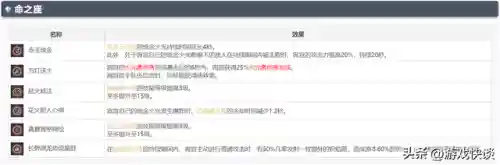 零命霄宫阵容搭配(0命宵宫值得培养吗)插图8