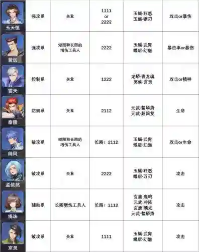 大师暗器阵容搭配图片高清(云顶之弈决斗大师阵容装备搭配)插图8