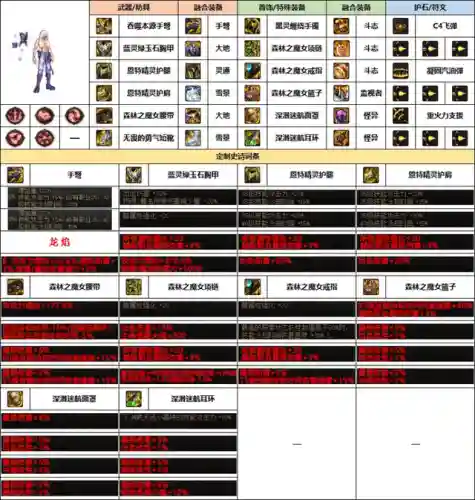 隐秘之海枪手阵容搭配(自由之心阵容搭配攻略)插图11