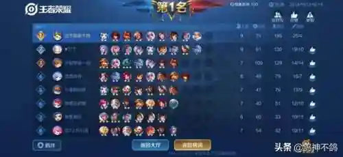 王者荣耀五法阵容搭配(王者荣耀模拟战t0阵容)插图6